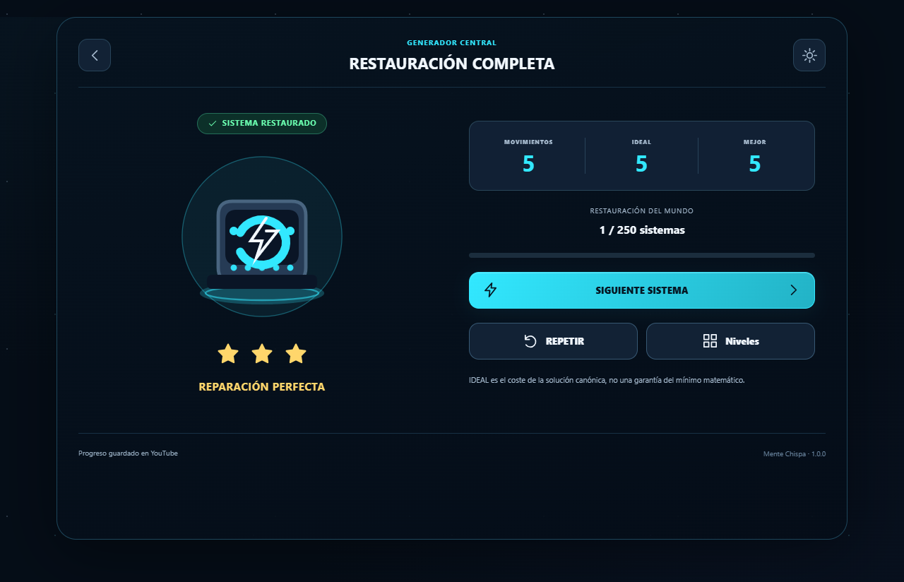 Restauración completada en Mente Chispa